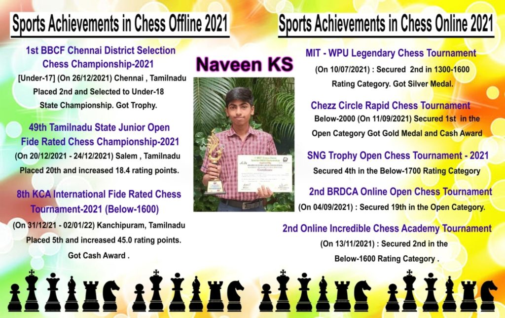 Naveen Chess - 2021